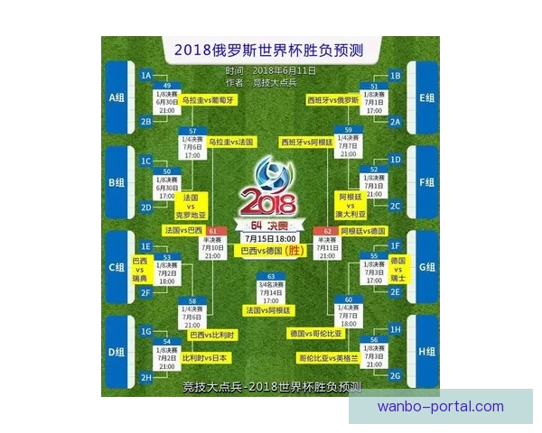 世界杯赛事预测分析全面解读 让你轻松掌握球队动态与胜负趋势