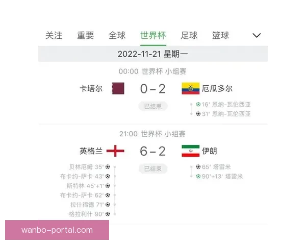 世界杯赛事比分精准预测指南助你赢得竞猜乐趣满满