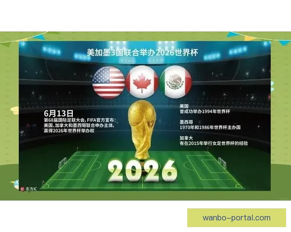 美加墨三国联合举办世界杯赛事展望与影响分析